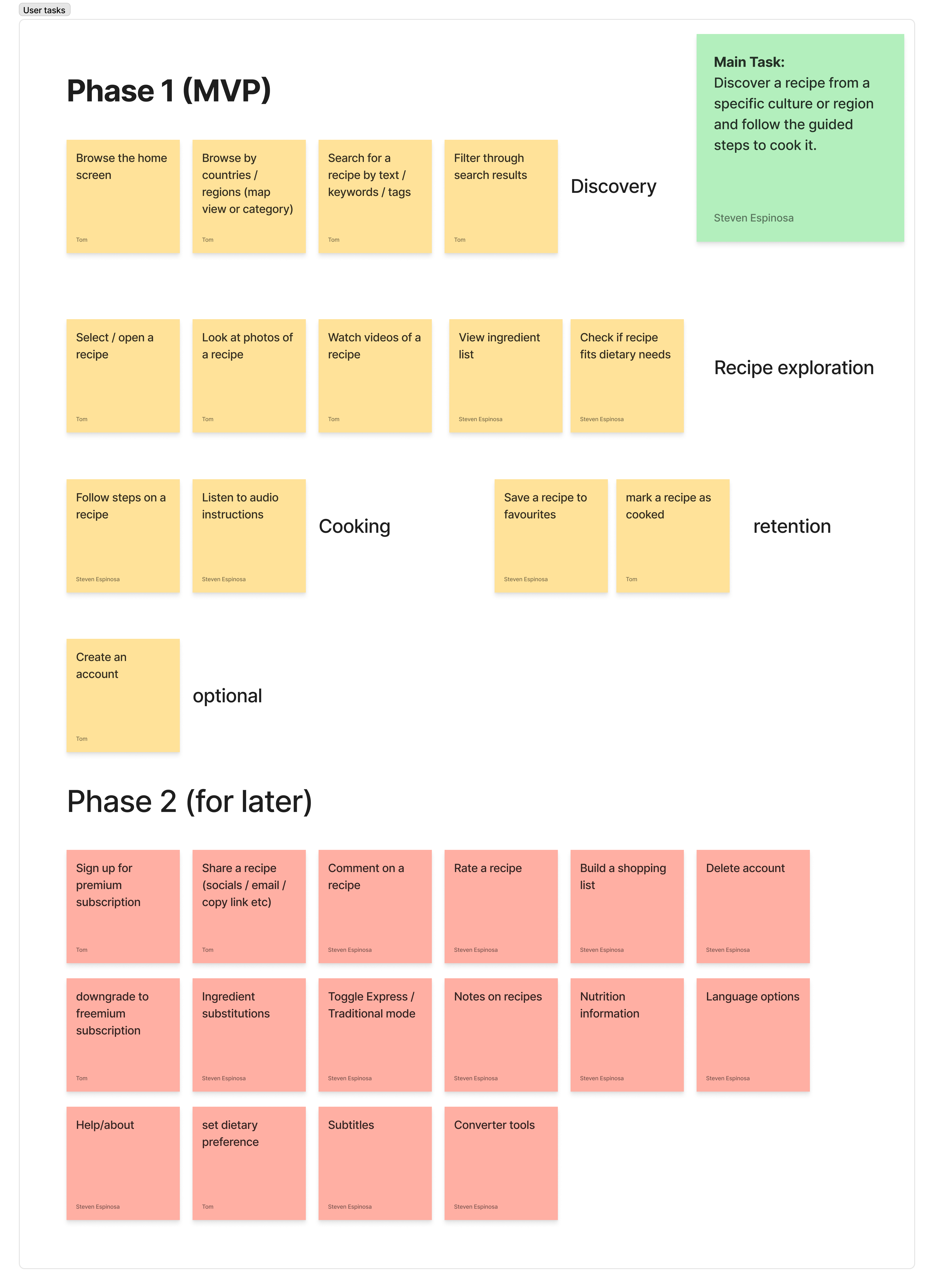 User flow mapping diagram